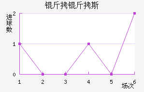 ����˹��������������