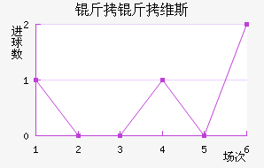 ����ά˹��������������