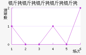 �����Ƕ����½�������������