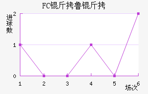 FC��³����������������