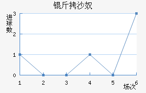 ��ɳū��������������