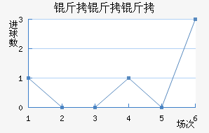 �����ؽ�������������