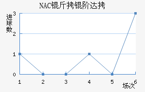 NAC���״��������������