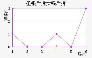 ʥ�Ӳ�����Ů���������������