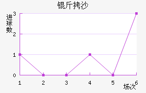 ��ɳ��������������