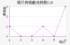 ���ز�˹U19��������������