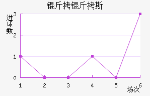 ����˹��������������