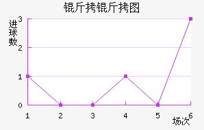 ����ͼ����������������