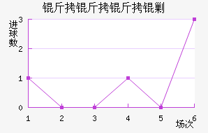 �������˹��������������