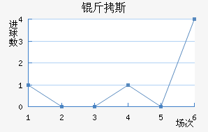 ��˹��������������