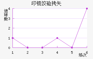 AIFF�µ����������������