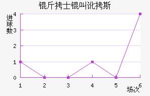 ��ʿ�ж�˹��������������