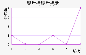 ����Ĭ��������������