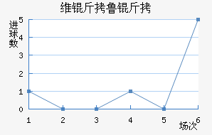 ά��³���ǽ�������������