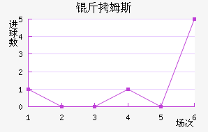 ��ķ˹���ؽ�������������