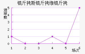 ��˹��ά����������������