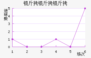 �����û�����������������