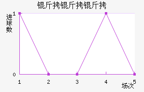 �������������������