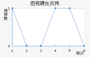 ͼ�޶Ŷ��ֶ��Ž�������������