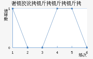 л�ƶ������ӽ�������������