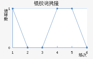 �²�¡��������������