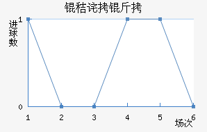 �ղ��ϲ��������������