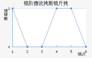 �׵¶�˹����������������