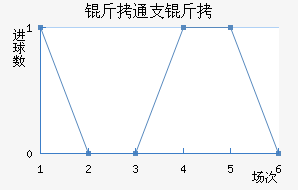 ��֧ͨ�ƽ�������������