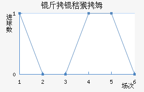 �۶������׺�ķ��������������