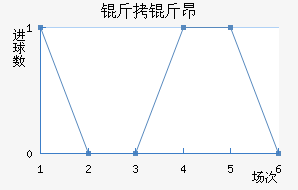 ���ﰺ��������������