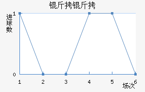 ���Ƚ�������������