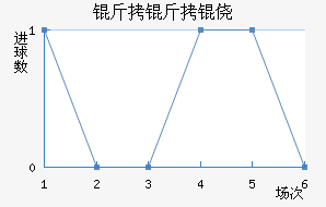 �����Ī��������������