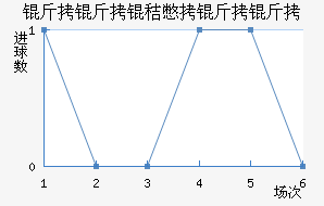 �����ձ�������������������