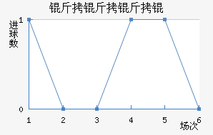 ����������������������