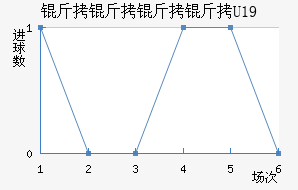 ������������ӽ�������������