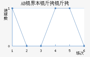 AB�籾������������������