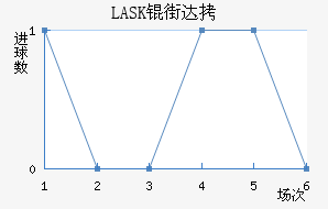 LASK�ִĽ�������������