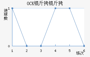 OCK����ƥ�˽�������������