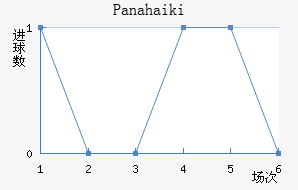 Panahaiki��������������