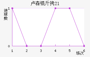 ¬ɭ��U21��������������