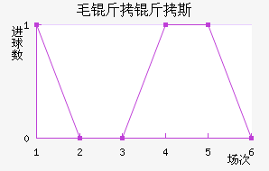 ë����˹��������������