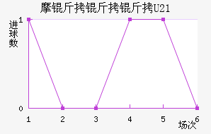 Ħ������U21��������������