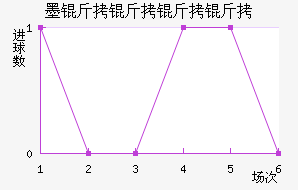 ī�������޽�������������