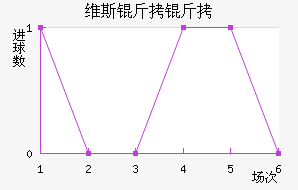 ά˹�����ֻ���������������