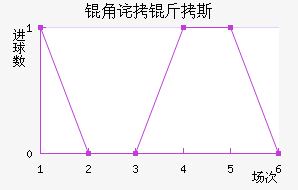 �ǲ���˹��������������