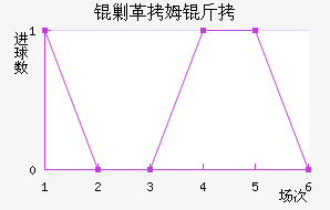 �˸�ķ�ֽ�������������