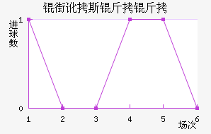 �ֶ�˹������������������