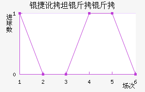 �ݶ�̹������������������