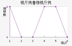 ��³ά����������������