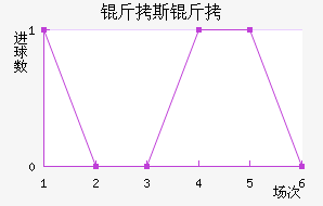 ��˹����������������